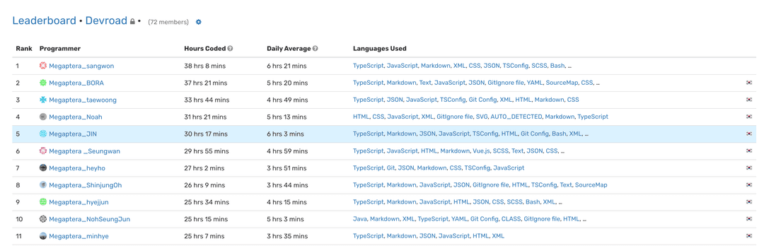waka-time-leaderboard